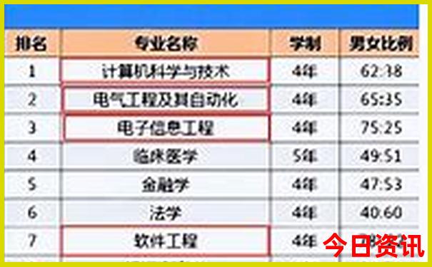 蚌埠周边2日游旅游景点推荐表